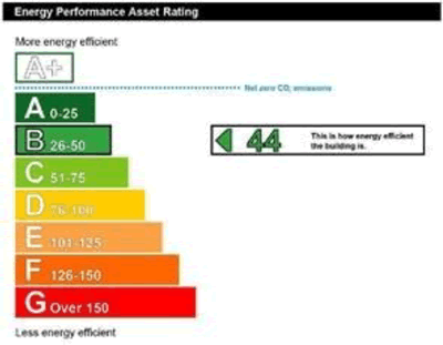 CHY Energy Rating